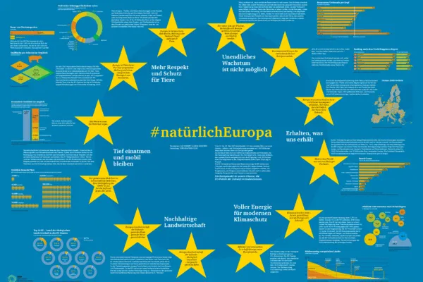 Unsere Kurzbotschaften zur Europawahl